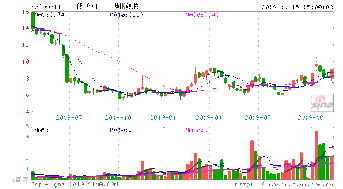 計算機軟硬件板塊今日獲主力資金青睞，凈流入4.61億元