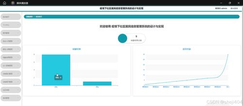 基于SSM與Vue的疫情下社區居民信息管理系統的設計與實現