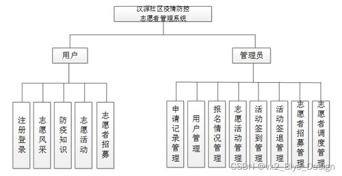 SSM框架與MySQL數(shù)據(jù)庫在漢源社區(qū)疫情防控志愿者管理系統(tǒng)中的集成設(shè)計與實現(xiàn)