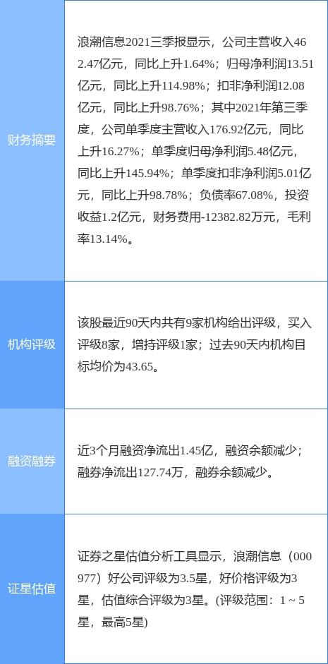 浪潮信息2021年財報解析 凈利潤大幅增長，擬實施現金分紅